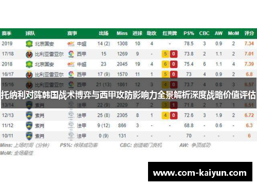 托纳利对阵韩国战术博弈与西甲攻防影响力全景解析深度战略价值评估 托纳利对阵韩国战术博弈与西甲攻防影响力全景解析深度战略价值评估