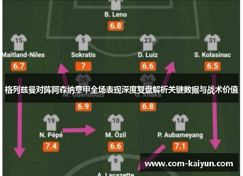 格列兹曼对阵阿森纳意甲全场表现深度复盘解析关键数据与战术价值 格列兹曼对阵阿森纳意甲全场表现深度复盘解析关键数据与战术价值