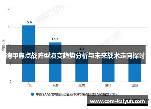德甲焦点战阵型演变趋势分析与未来战术走向探讨 德甲焦点战阵型演变趋势分析与未来战术走向探讨