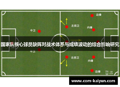 国家队核心球员缺阵对战术体系与成绩波动的综合影响研究
