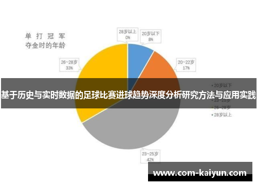 基于历史与实时数据的足球比赛进球趋势深度分析研究方法与应用实践