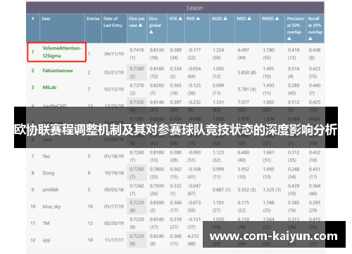 欧协联赛程调整机制及其对参赛球队竞技状态的深度影响分析 欧协联赛程调整机制及其对参赛球队竞技状态的深度影响分析
